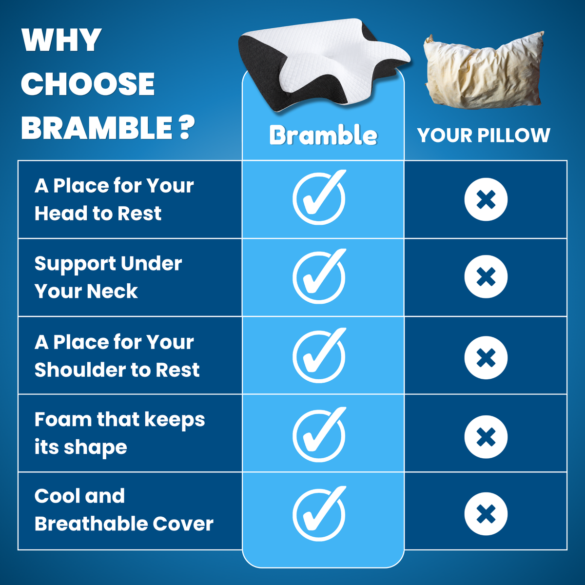 Bramble Align Pillow - The Shoulder Reset Pillow